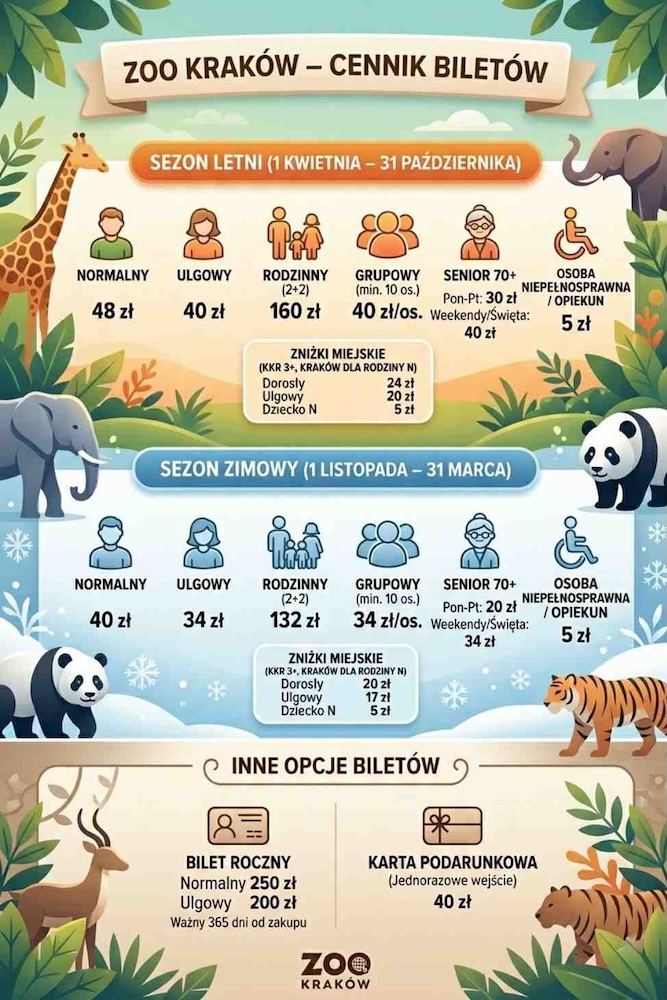 zoo kraków - cennik biletów wstępu 