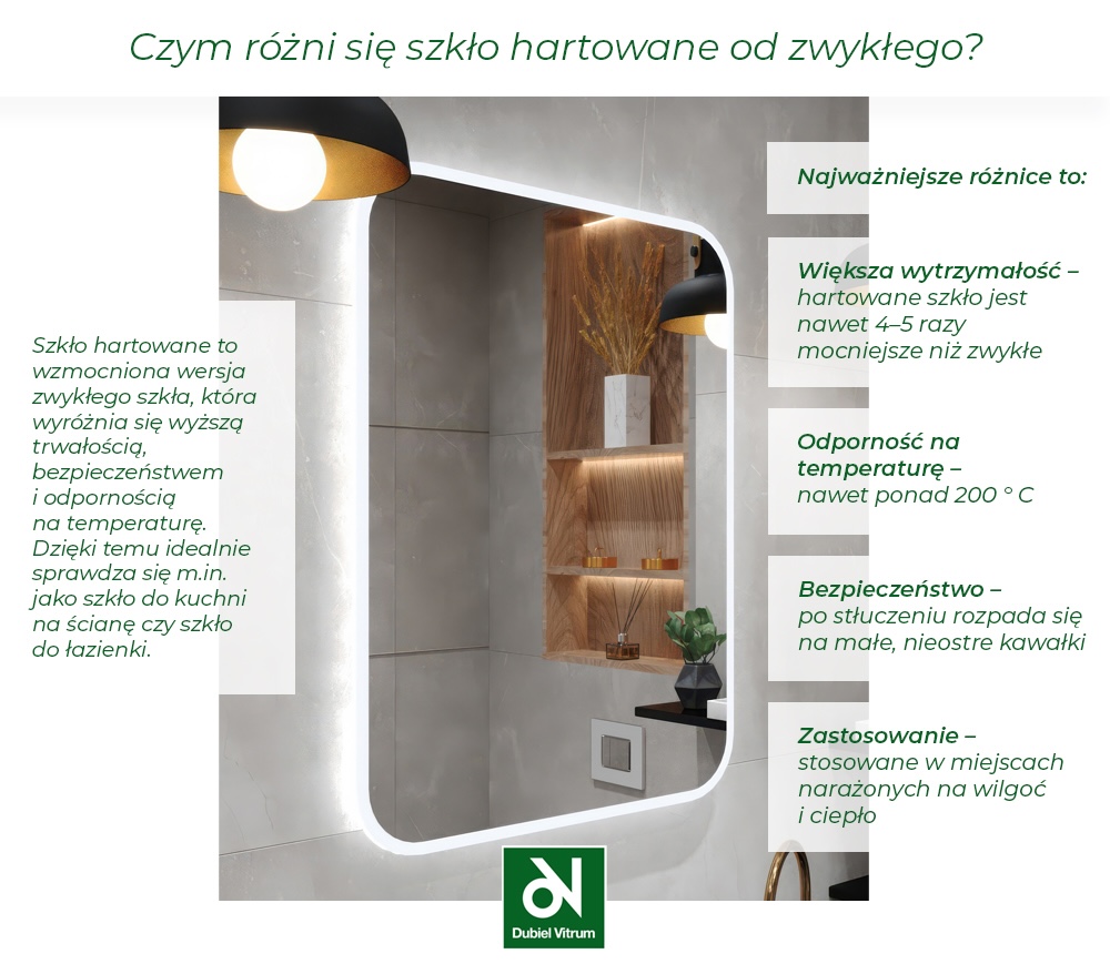 różnica między szkłem hartowanym a zwykłym 
