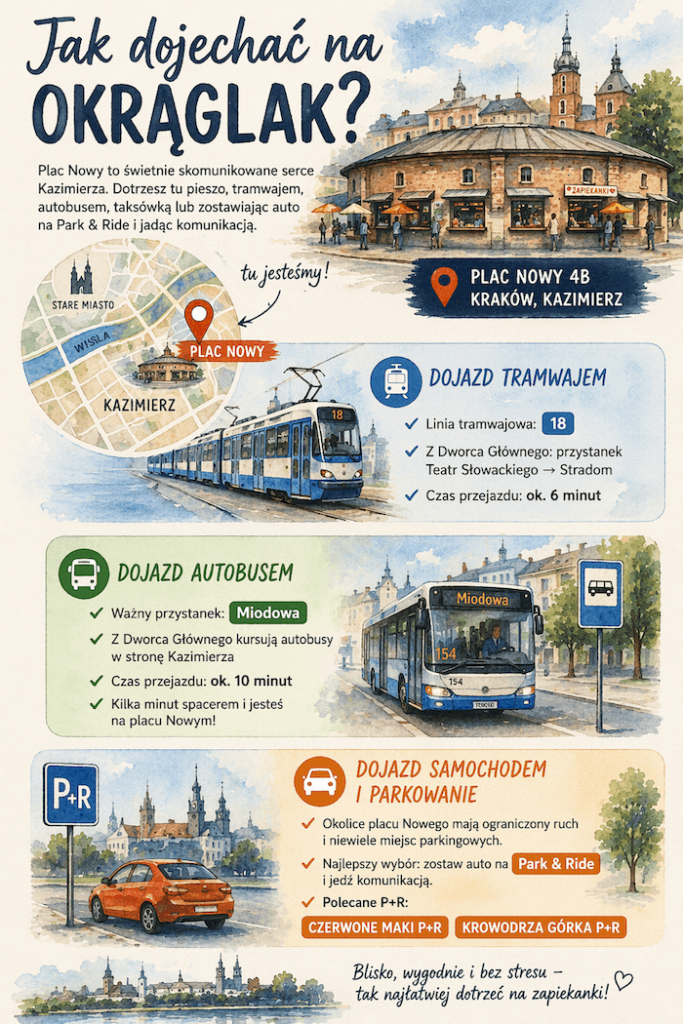 zapiekanki okrąglak możliwości dojazdu zapiekanki okrąglak dojazd komunikacją